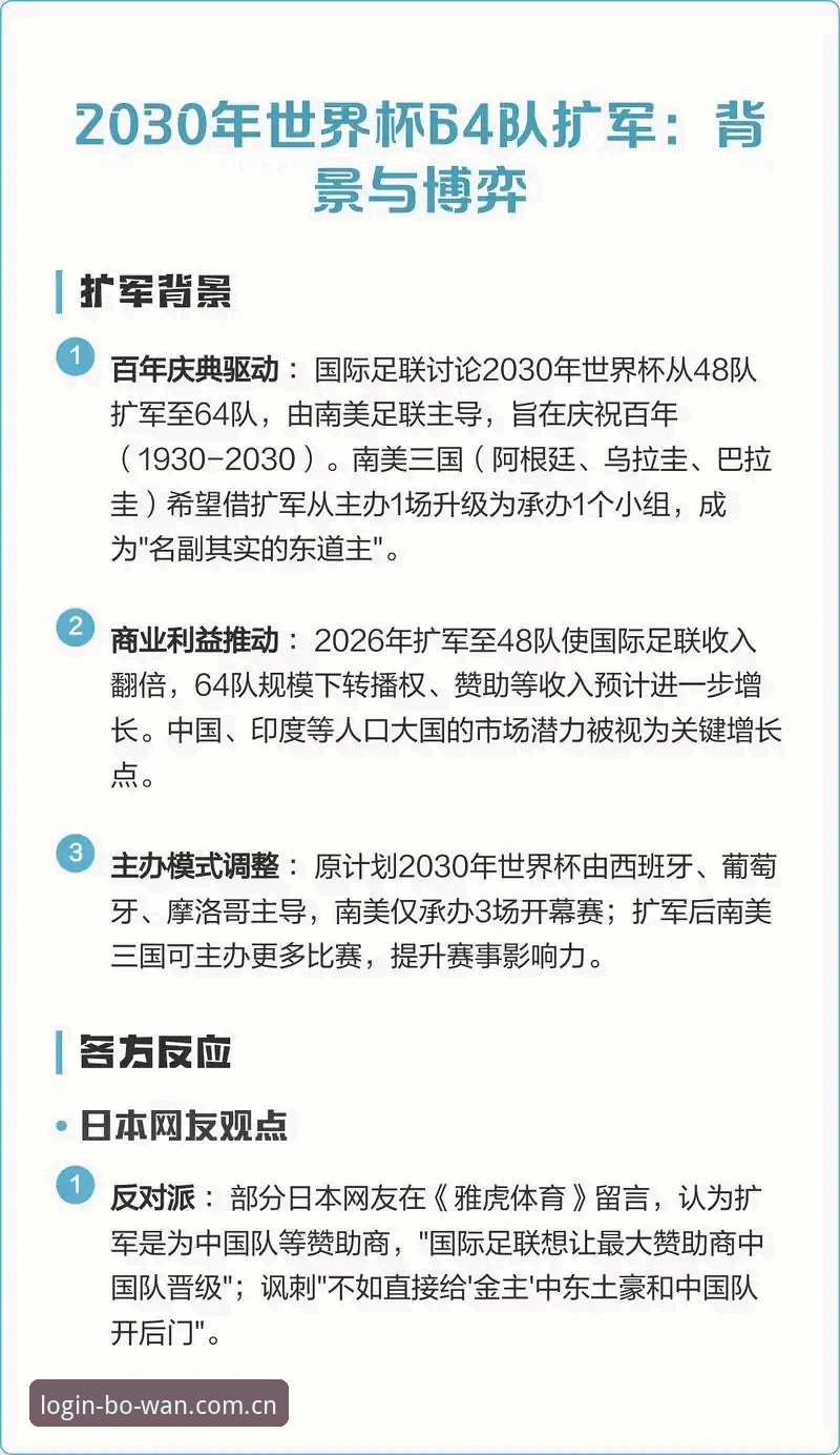 世界杯扩军到66队，中国男足能搭上这班车吗？